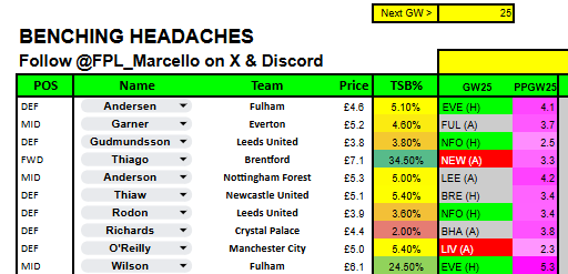 ⭐️ FPL Marcello ⭐️ tweet media