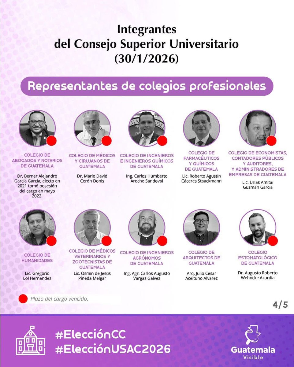 EstuardoSC's tweet photo. Quienes designarán Magistrado Titular y Suplente a la CC por la USAC no es solo Walter Mazariegos.

Son estudiantes activos de la universidad, egresados de las facultades en representación de sus colegios profesionales, decanos y docentes. 

29 de 41 de ellos, tienen sus cargos vencidos. Tienen nombre y apellido.

Aquí no hay jueces, no hay “altos cargos”, ni camionetas blindadas. Es la designación más cercana que gente común hará. 

Un estudiante en representación de su facultad, que va con su mochila y sus lapiceros, votará por magistrado titular y suplente de la Corte de Constitucionalidad.

Ellos, en conjunto, decidirán si le ceden el espacio a Consuelo Porras.