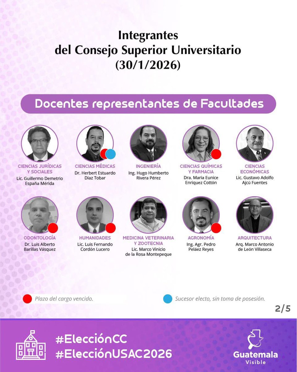 Quienes designarán Magistrado Titular y Suplente a la CC por la USAC no es solo Walter Mazariegos.

Son estudiantes activos de la universidad, egresados de las facultades en representación de sus colegios profesionales, decanos y docentes. 

29 de 41 de ellos, tienen sus cargos