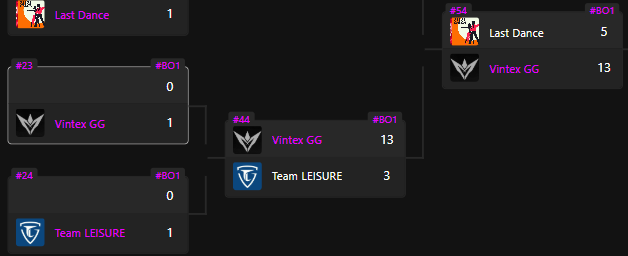 PROJECT V: PRO SERIES Qualifier Der erste Tag verlief reibungslos. Job is not done keep it up boys. <a href="/vintex_gg/">Vintex GG</a>