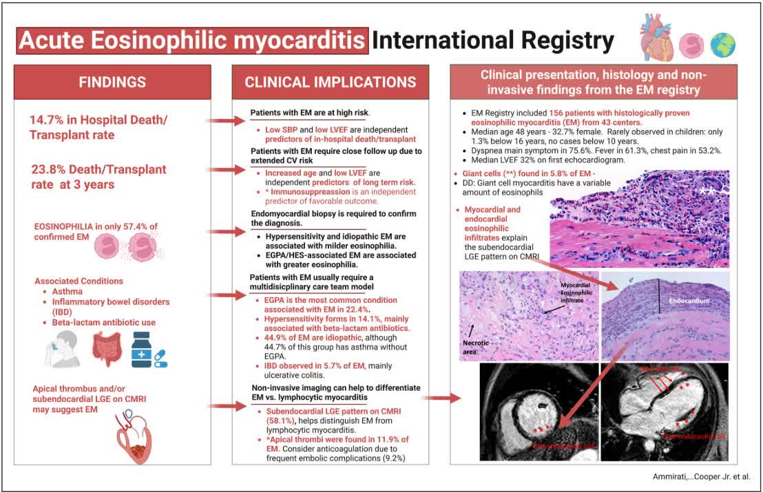 Circulation tweet media