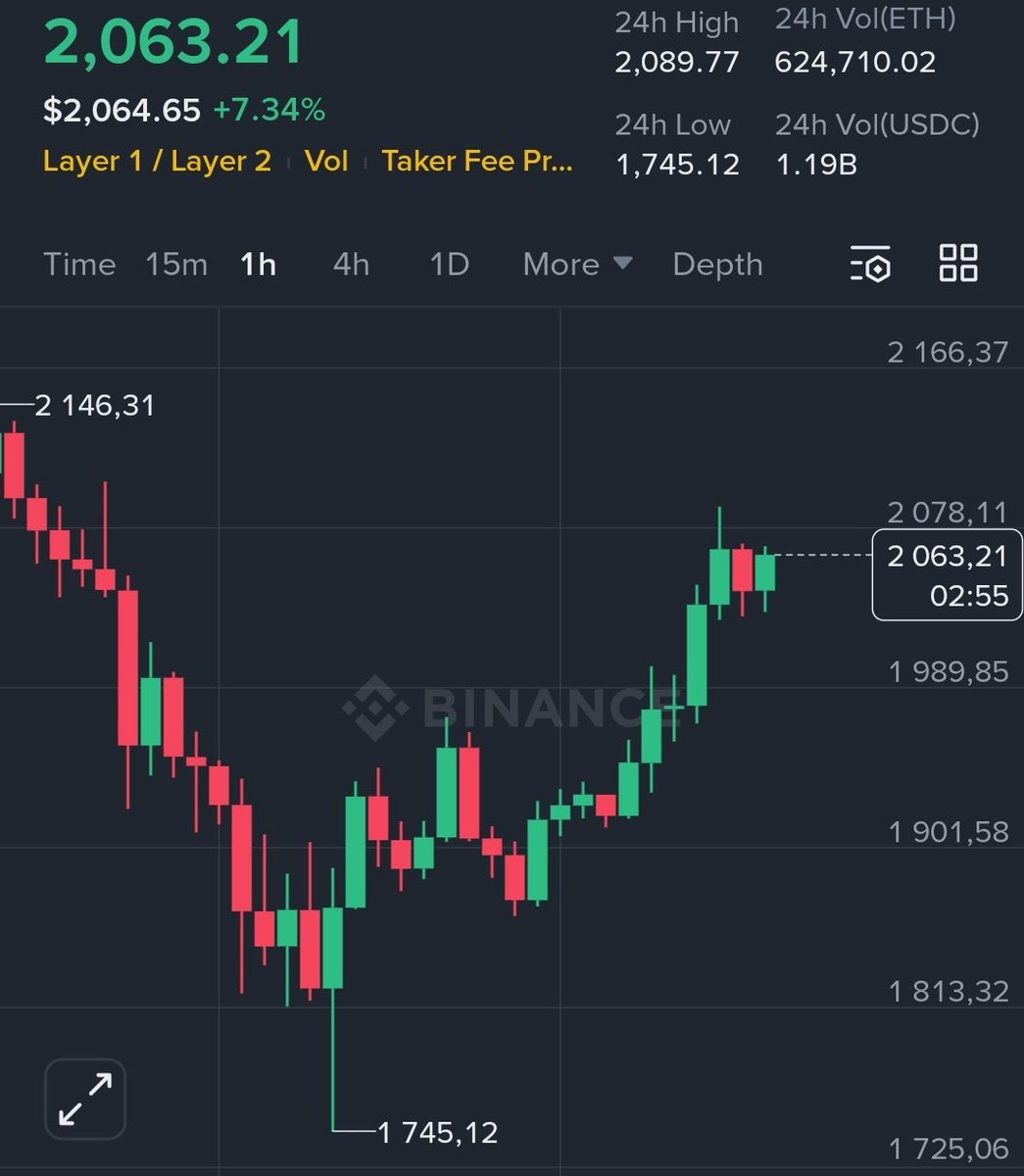 TheDailyBitcoin's tweet image. GN,
The market is slowly starting to turn green 💪
$BTC $70,700
$ETH $2,060
$XRP $1.45
#gold $4,950