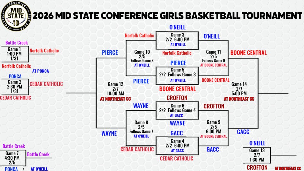 The Lady Eagles will play Crofton for 3rd place in the Mid State Conference on Saturday, 2/7 at Northeast Community College in Norfolk. Let's Go Eagles!