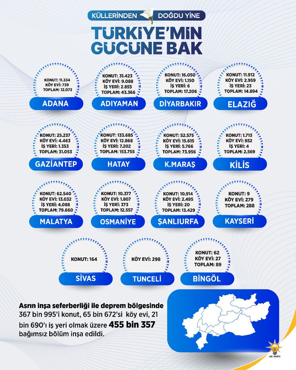 Birlikte üretiyor, birlikte büyüyor, birlikte güçleniyoruz! #TürkiyeminGücüneBak