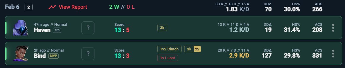 pro series qualifier first day survived ggwp having so much fun for calling these guys <a href="/vintex_gg/">Vintex GG</a>