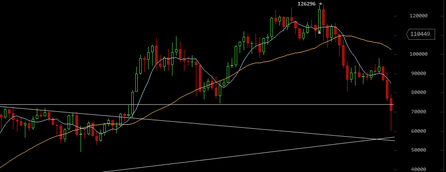 Imagine the smell if the weekly turns green...