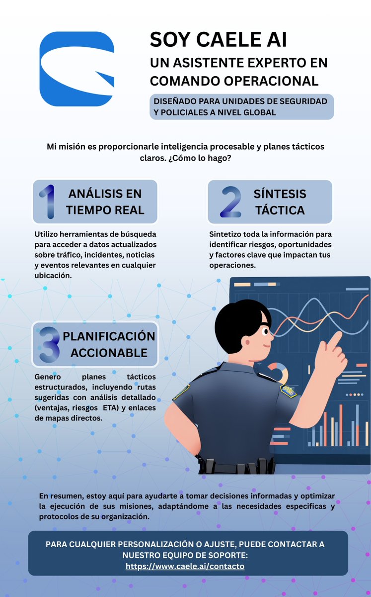 CAELE_AI's tweet photo. ¡Descubre cómo CAELE AI está revolucionando el comando operacional en unidades de seguridad y policiales a nivel global! 
#caeleai #IA #Tecnología #Seguridad https://t.co/4wzsHB33X0