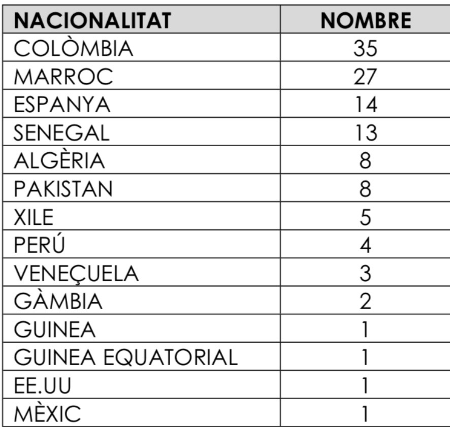 Aliança Catalana- Urgell tweet media