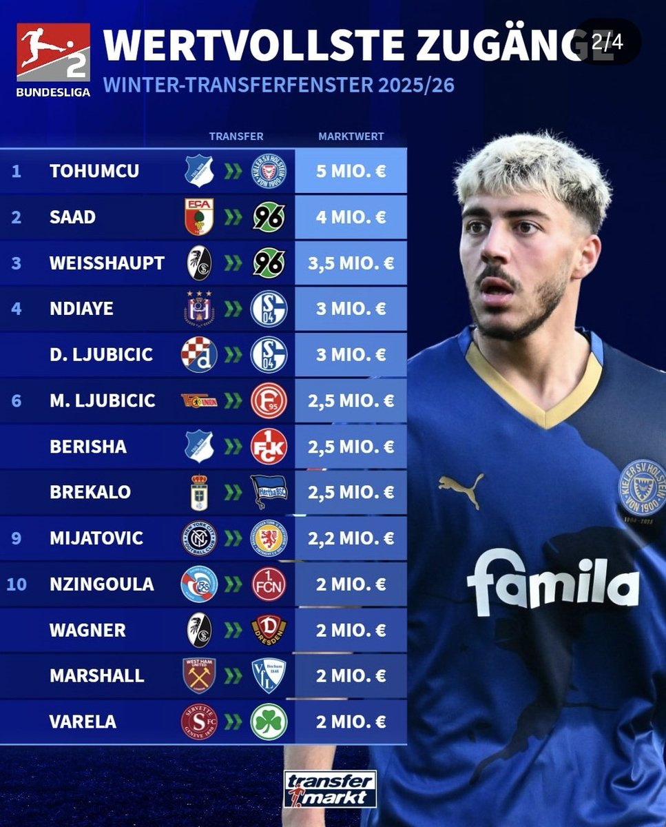 Merkste selber nh...