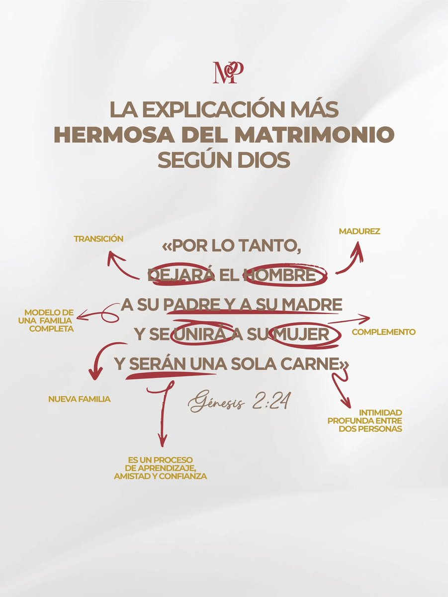 Propósito de Dios tweet media