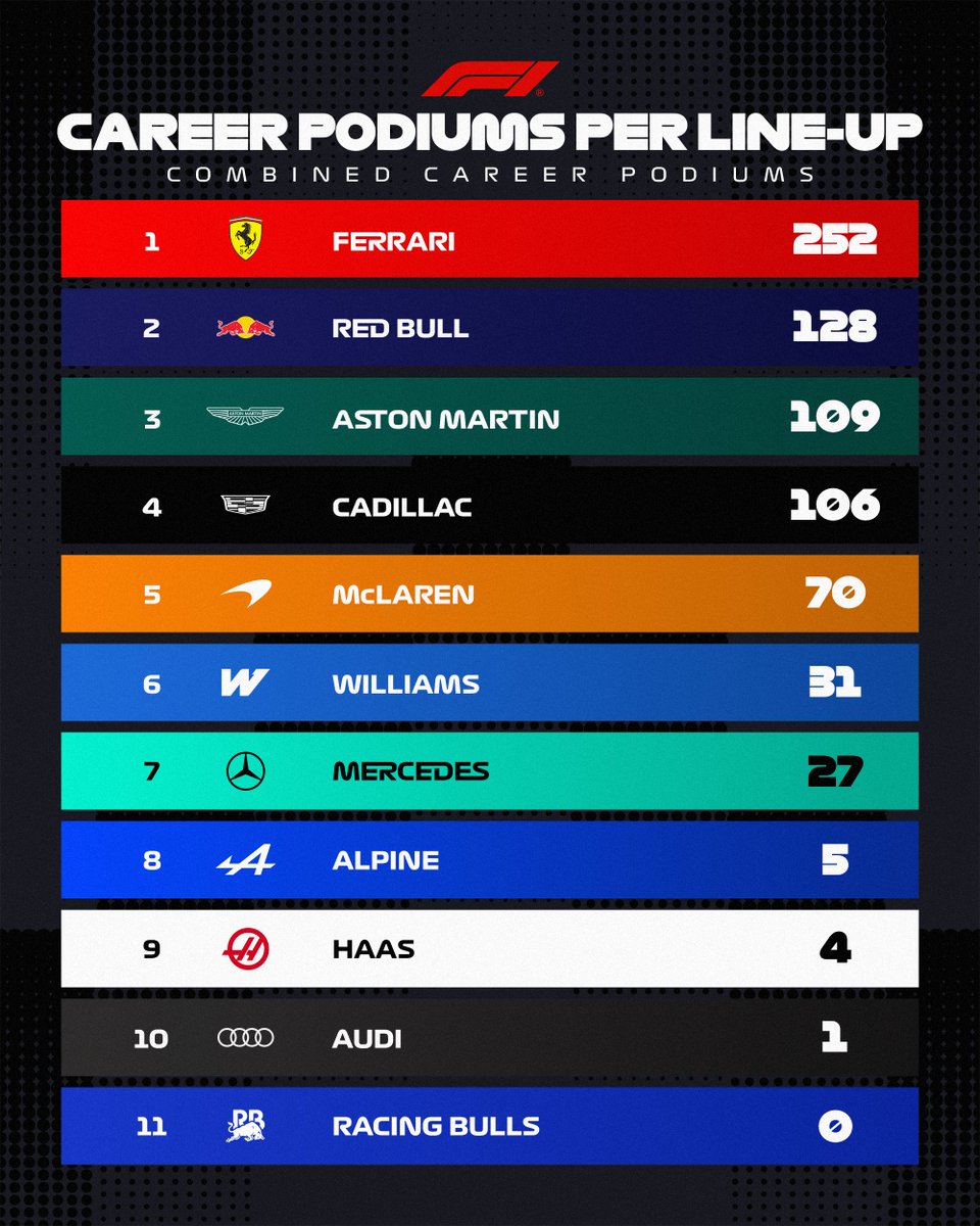 Formula 1 tweet media
