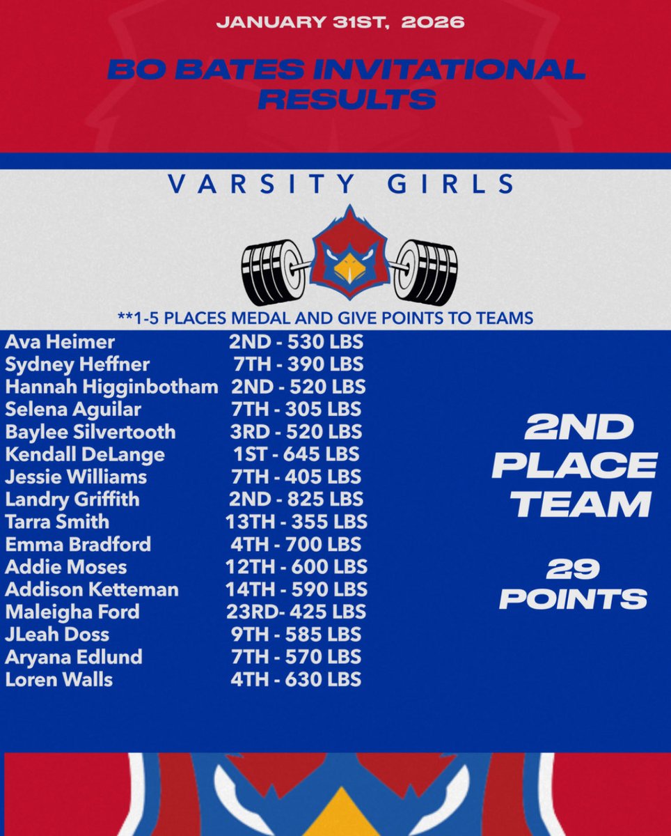 Sabine Cardinals Girls & Boys Powerlifting tweet media