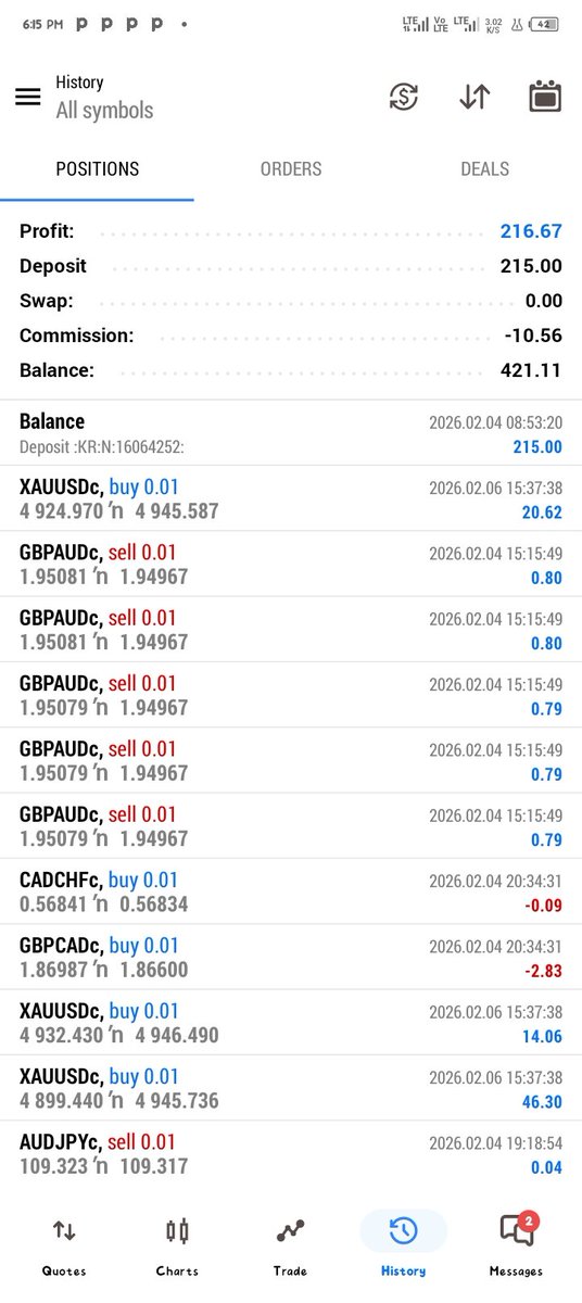 How Did I trade Gold 🪙