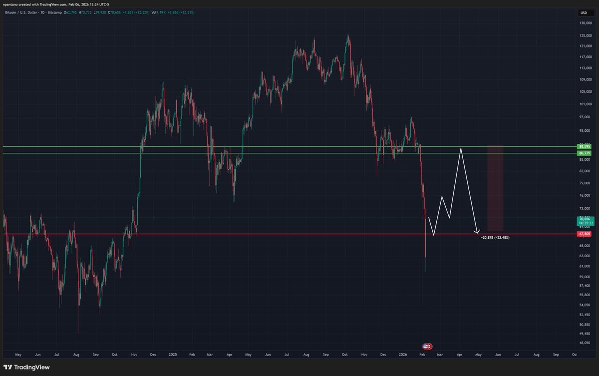 Nicholas A. Pantano tweet media