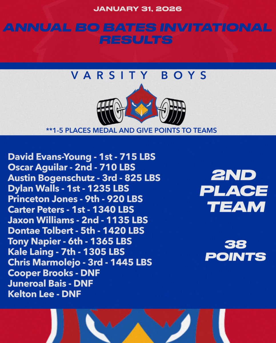 Sabine Cardinals Girls & Boys Powerlifting tweet media