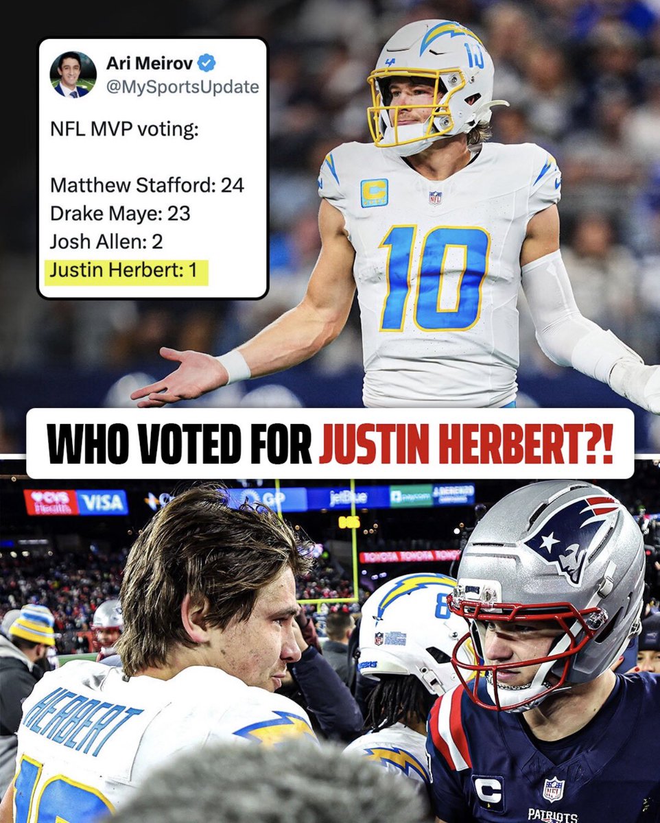 TheCov3r's tweet image. Justin Herbert?! This person should never be able to vote for NFL MVP again.