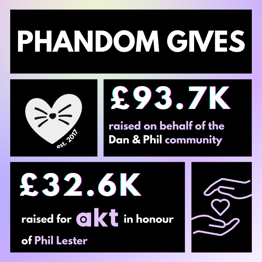 Phandom Gives tweet media