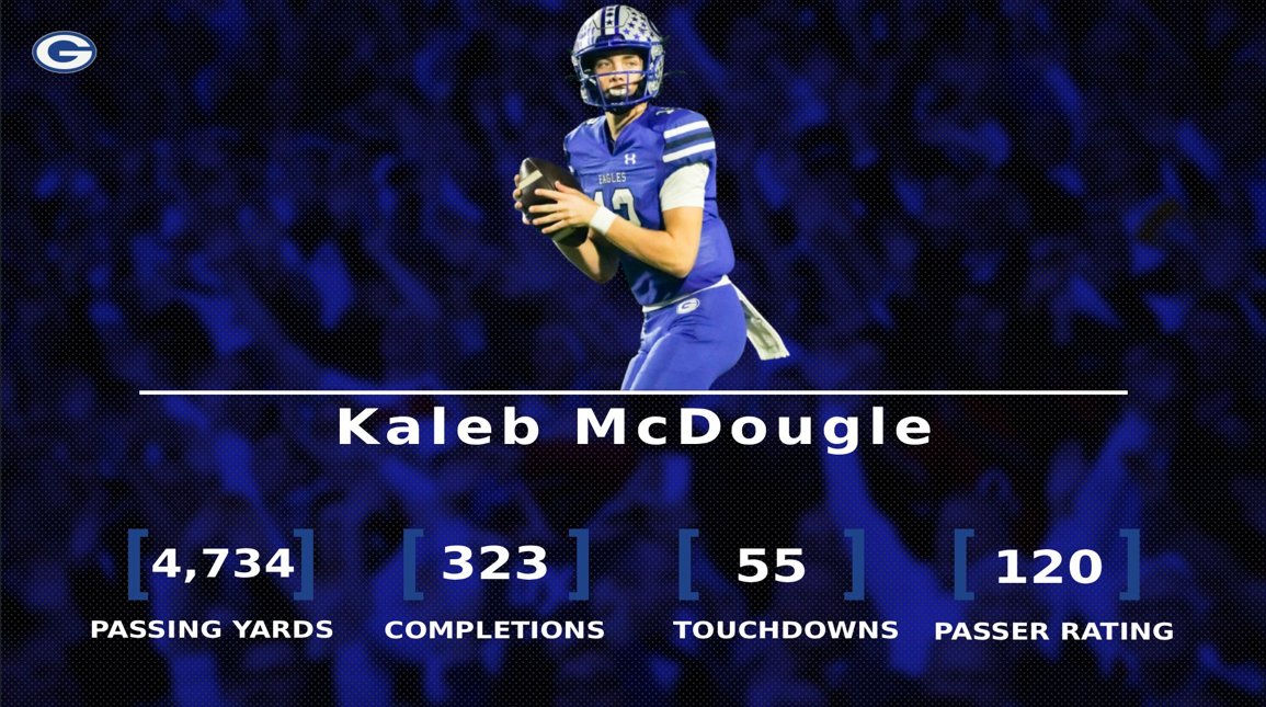 Georgetown Football tweet media