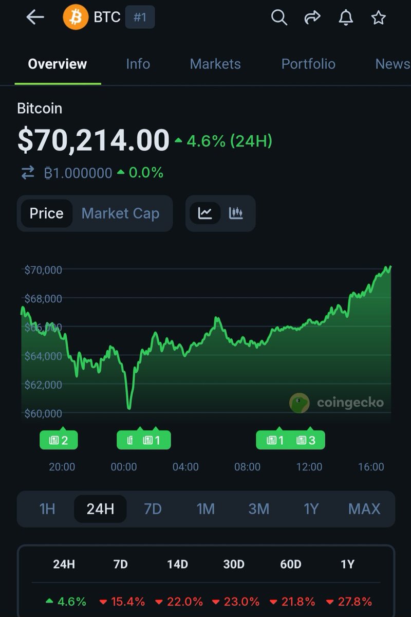 WEB3 Intellect tweet media