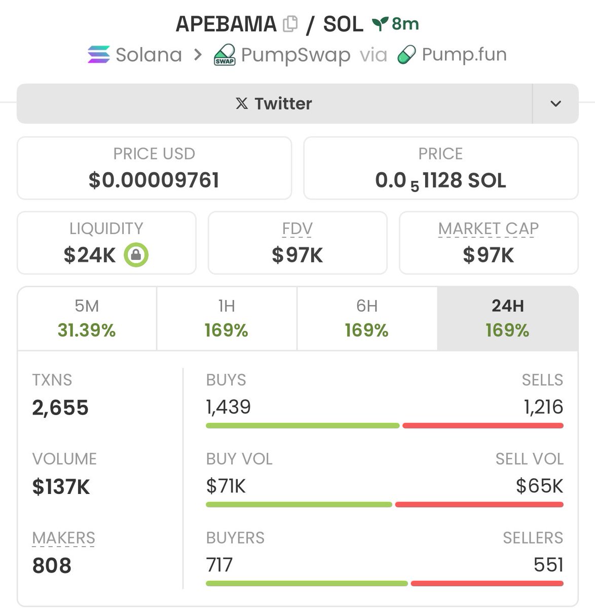 coinexperttt's tweet photo. I got in $APEBAMA at $97k Mcap
Send a DM to join my Private Telegram Signal Group 🚀📊
Let’s gooo
#Apebama #Solana #Memecoin #Nfts #Crypto #Bitcoin #Pumpswap #Binance https://t.co/a1qYf0f9OM