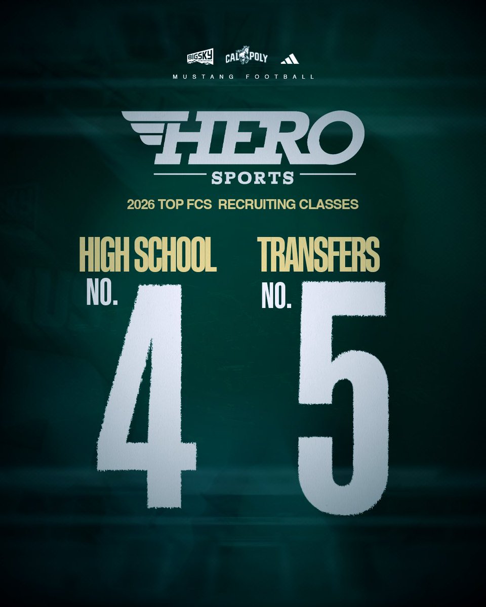 Cal Poly Football tweet media