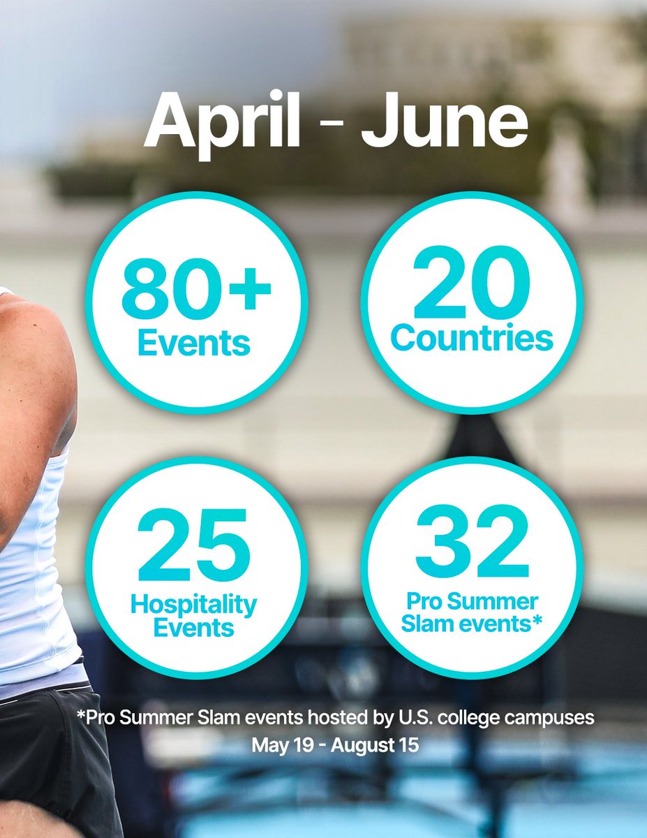 UTR_Sports_'s tweet photo. Q2 of the 2026 UTR Pro Tennis Tour calendar is LIVE 🚀 

The schedule features over 80 events with guaranteed prize money and guaranteed number of matches 🎾 

Join the fastest growing pro tennis tour in the world 🌎 
🔗 https://t.co/uXpxaRfdtd https://t.co/mb0sL4DaJx