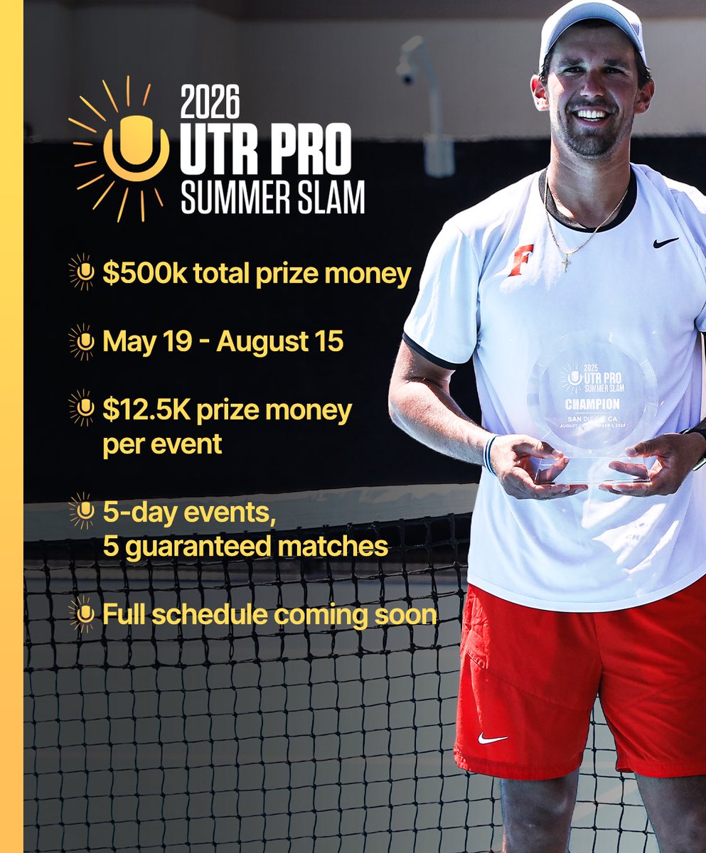 UTR_Sports_'s tweet photo. Q2 of the 2026 UTR Pro Tennis Tour calendar is LIVE 🚀 

The schedule features over 80 events with guaranteed prize money and guaranteed number of matches 🎾 

Join the fastest growing pro tennis tour in the world 🌎 
🔗 https://t.co/uXpxaRfdtd https://t.co/mb0sL4DaJx