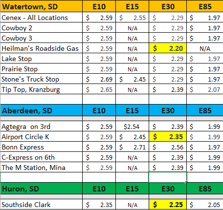 Glacial Lakes Energy tweet media