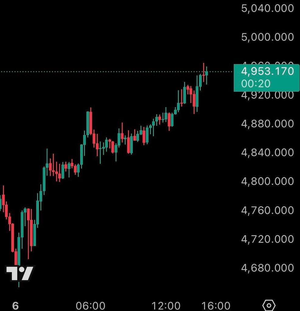 coinbroid's tweet photo. Spot gold hits $4,964/oz — not about price action, but a signal of global demand for safe-haven assets amid macro uncertainty. https://t.co/voUyCkSFzx