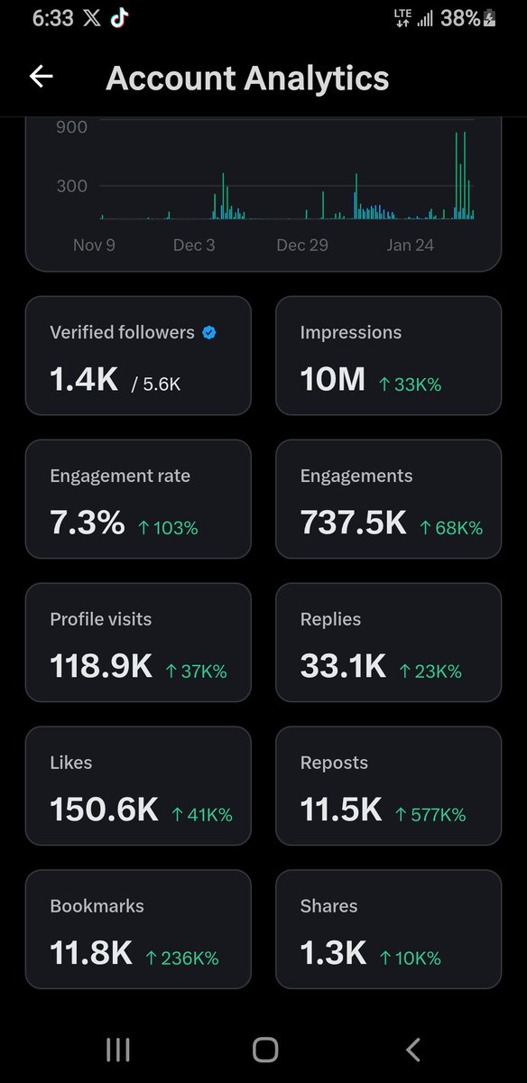 Deradacreator1's tweet image. 10M impression kehh tell me congrats and repost nahhh 🥺😭🤲
