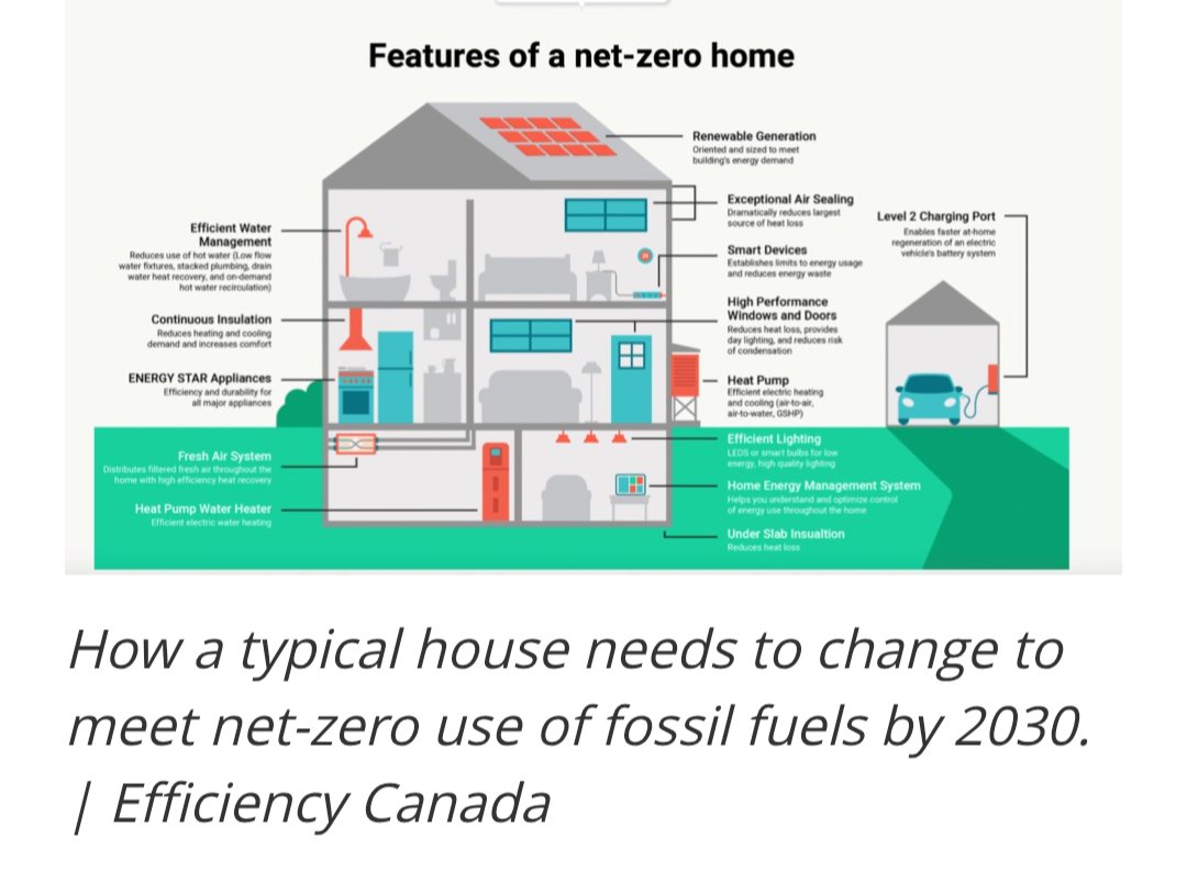 <a href="/Martyupnorth/">Martyupnorth®- Unacceptable Fact Checker</a> Greenhouse gas emissions tax from your home and tailpipe emissions tax from your car. Google Deep Retrofit Canada homes .. all homes must be Net Zero by 2050. Govt offers you an interest free $40k loan but average deep retrofit costs between $100-$200k.  There will be penaltie$.