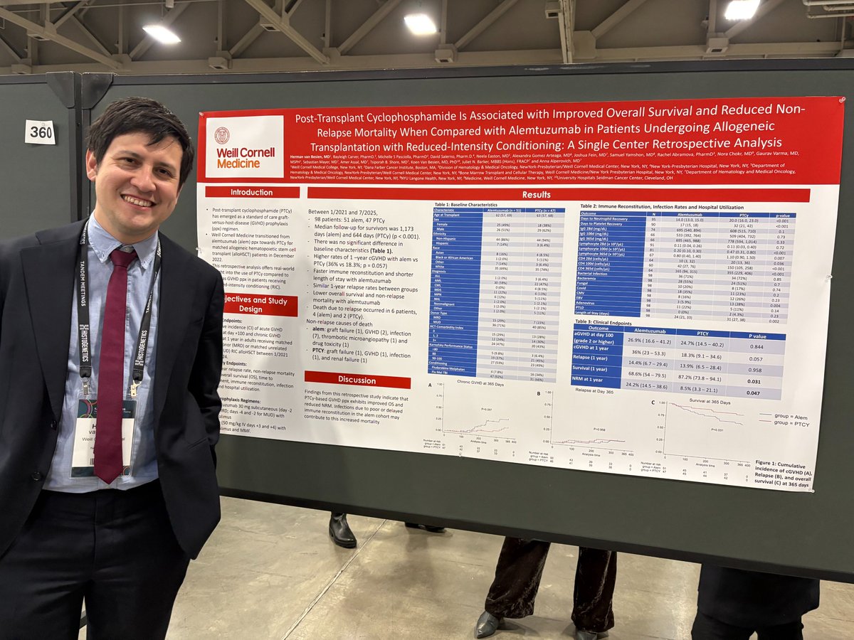 WCMHemOncFellow's tweet photo. Some of our @WeillCornell HemOnc fellows at the #Tandem26 poster session last night! Lots of great #research projects – congrats to all! https://t.co/3JVQHlVlhA
