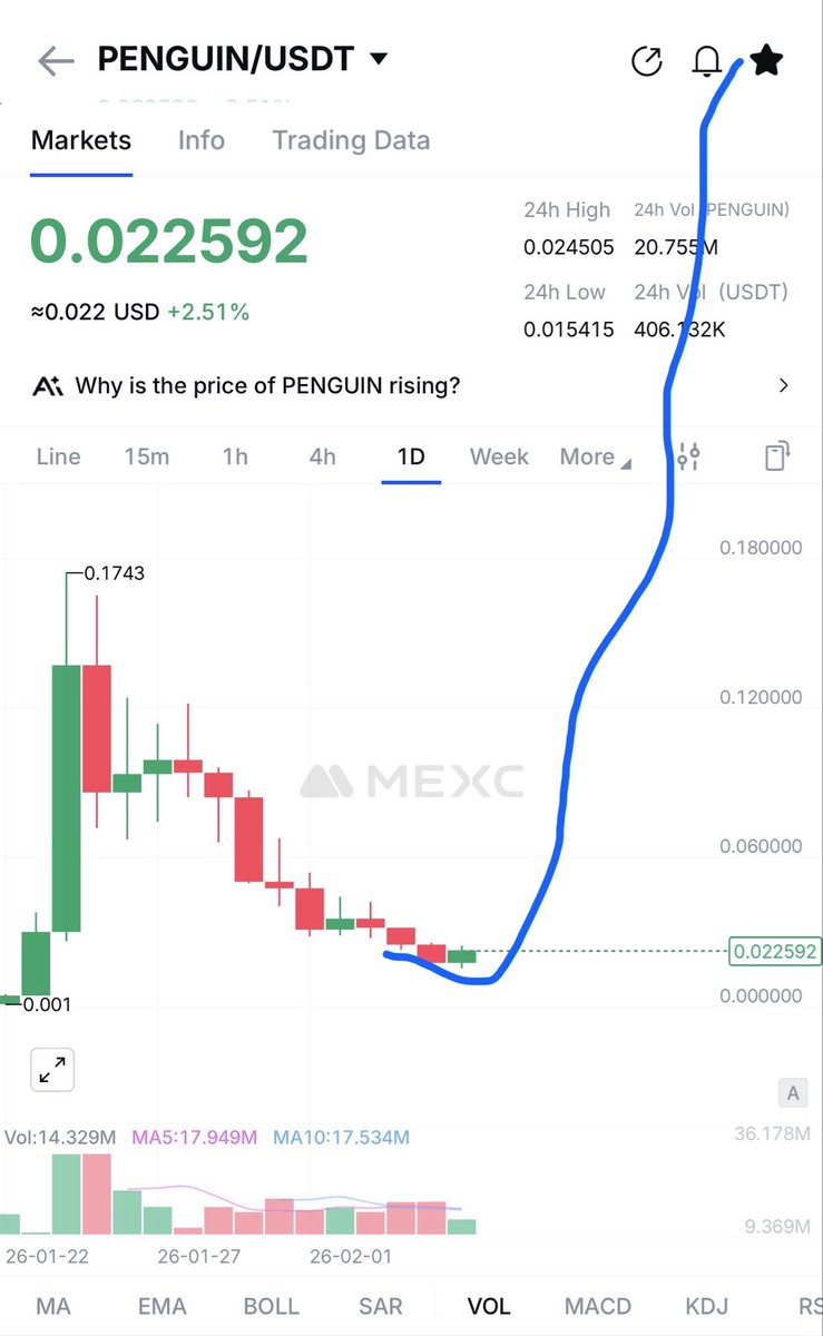 RoccobullboTTom's tweet photo. $PENGUIN next billionaire 🔥🔥🔥

Bookmark my tweet ✅ https://t.co/vqc9RT3w2o