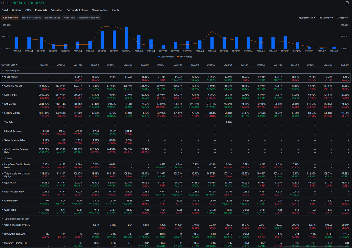 Beckblaughlin's tweet photo. 📈 $UUUU is on a tear, up 6.64% to $20.890 intraday. The 1.30-point jump reflects strong institutional buying pressure, with the stock breaking above key intraday levels.
Keep a close eye on volume trends to confirm if this momentum can hold through the close. https://t.co/jStrOFH9Rw