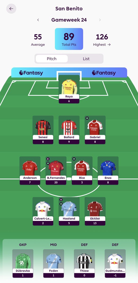 SuperLigaCol's tweet photo. ¡Finaliza la GW24 en la #SuperLigaFPL! 🔥

Nelson Farfán (San Benito) fue el mejor de la fecha con 89 pts.

En capitanes hubo doble premio: Bruno F. y João P. con 10 pts, celebrados por 42 managers. 🎉

Además, el Manager del Mes fue Juan Ramírez (MMMBobb FC) con 294 pts. 👑⚽️ https://t.co/9ciaiihP2F
