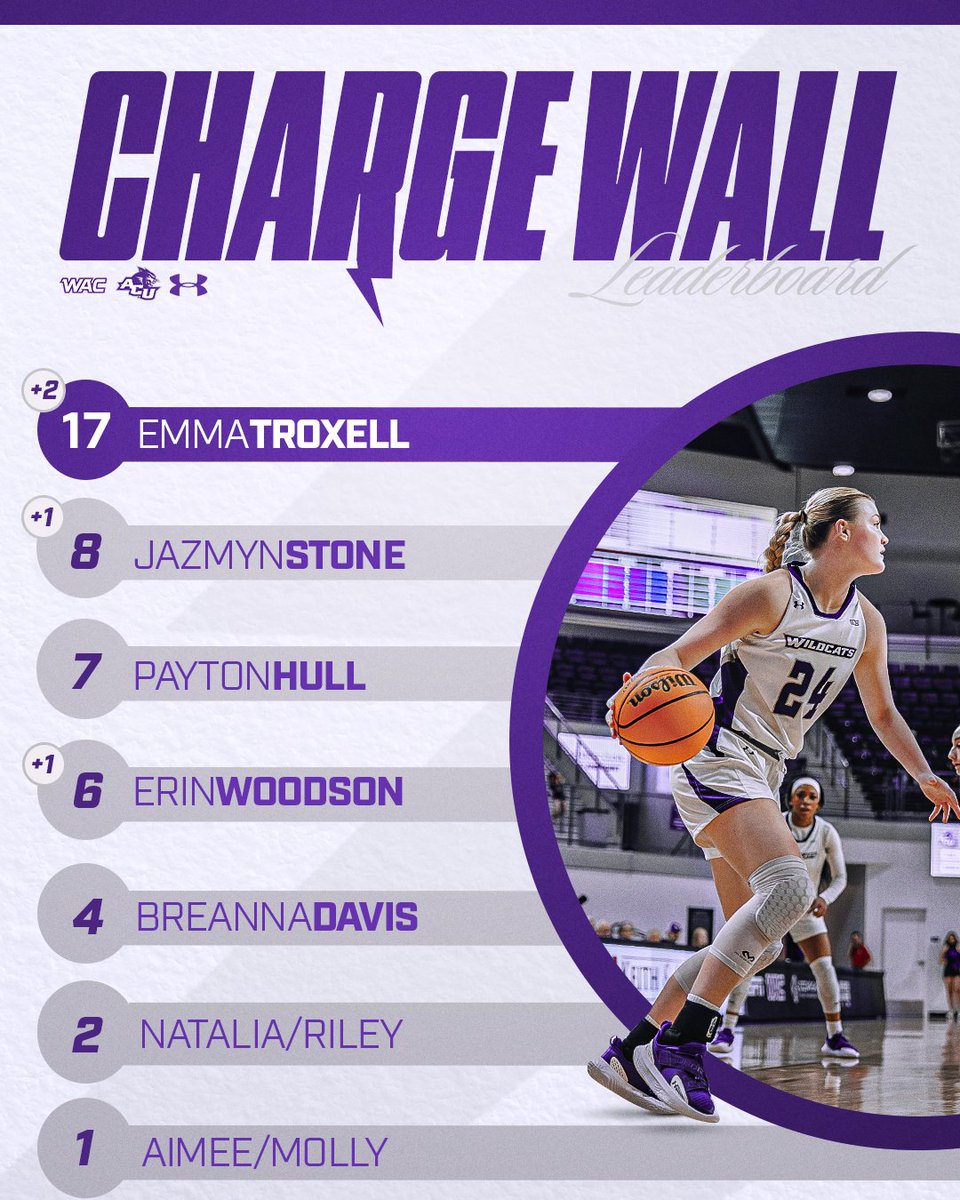 ACU Women’s Basketball tweet media