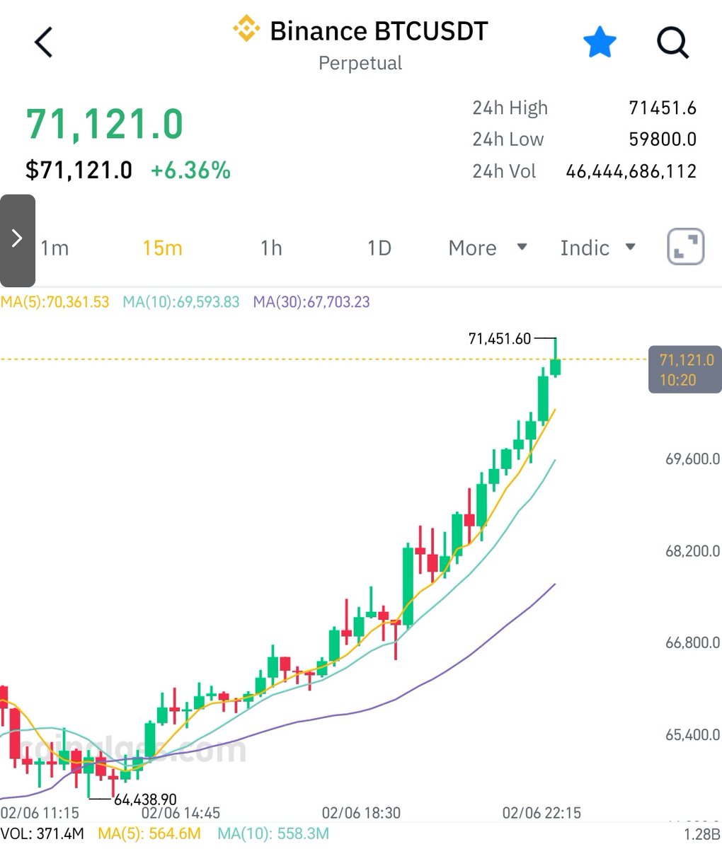 GN 🚀

Enjoying 😁🤔