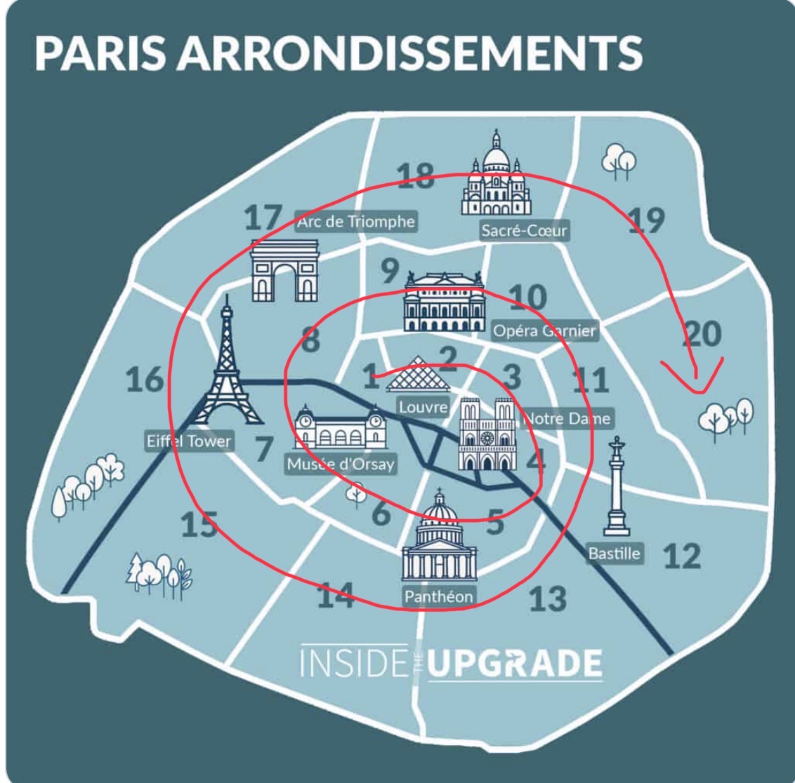 BenDen64842425's tweet photo. @ANewLifeFrance Have you noticed that the districts are arranged in a spiral pattern? (Snail) This is a useful tip for understanding and remembering them better. 😉 https://t.co/zrvKGhrlG9
