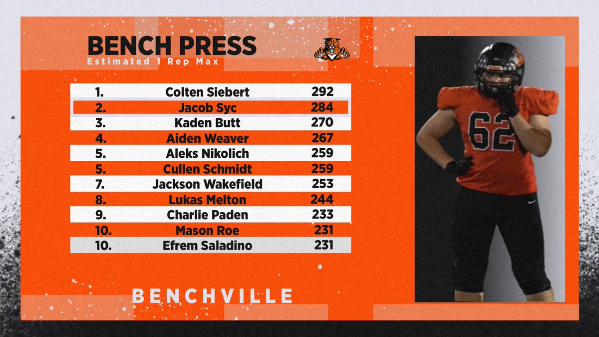 Libertyville High School Football tweet media