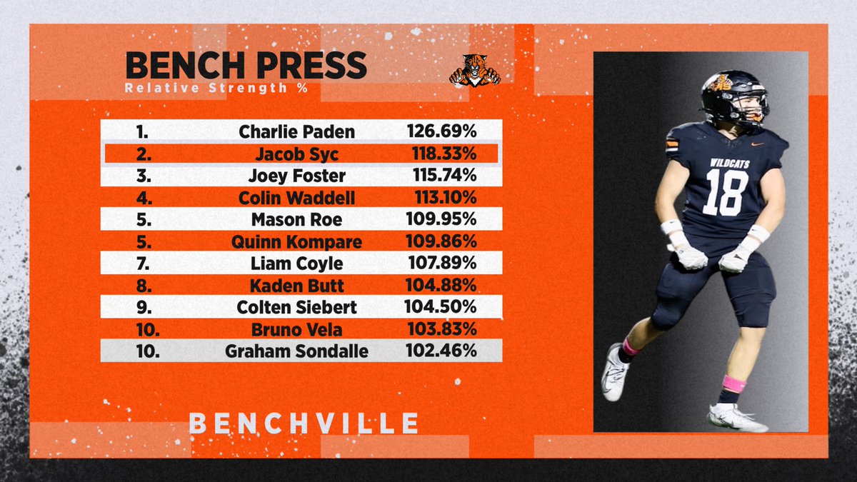 Libertyville High School Football tweet media