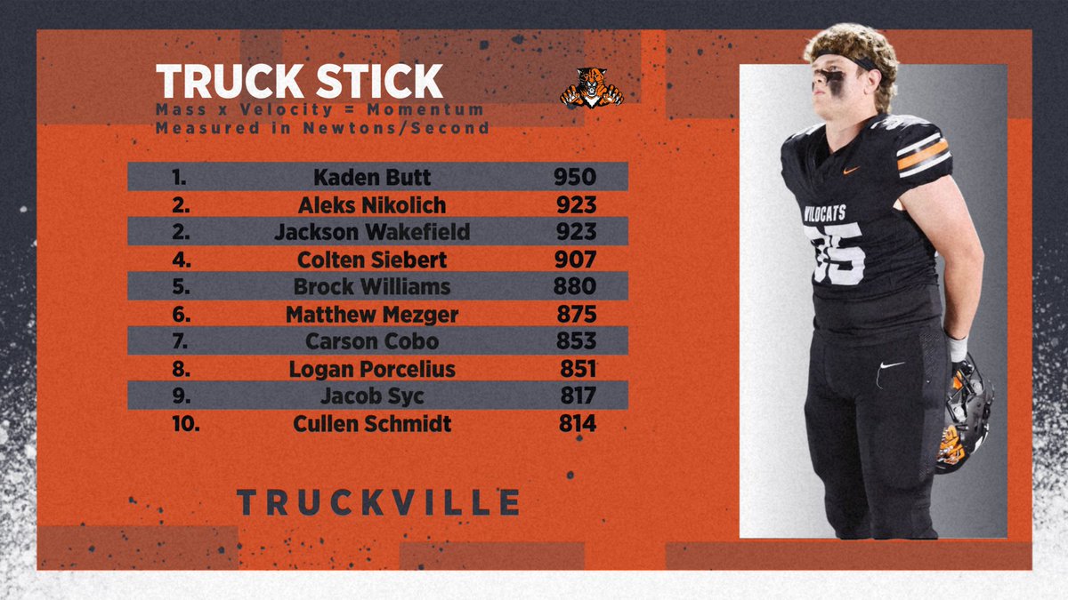 Libertyville High School Football tweet media
