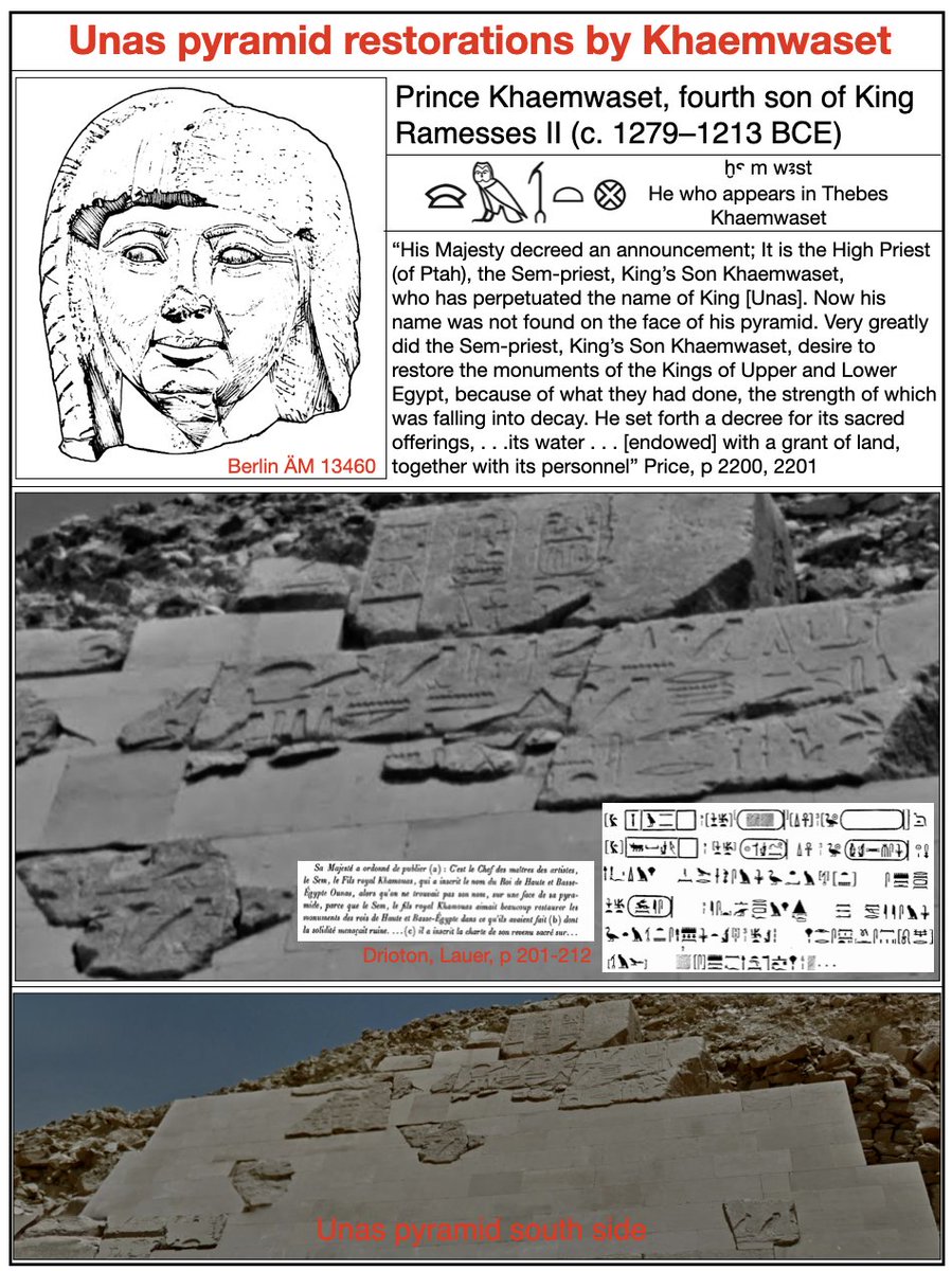 GerdMoeBehrens's tweet photo. 9/10: Main Pyramid: 

Smallest in Old Kingdom at 43m high, but innovative! 

Restored by Khaemwaset (1st Egyptologist) 1000+ years later. 

Inscription revives Unas' name forever. #PyramidRestoration #AncientEgypt #Egyptology #PyramidTexts https://t.co/7s75IIEwBI