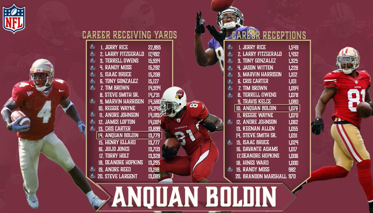 NotesOnNoles's tweet photo. Congratulations to Larry Fitzgerald for being selected to join the NFL Hall of Fame. With that, the company of @AnquanBoldin's career accomplishments are even more prestigious. https://t.co/G5itZIvP3a