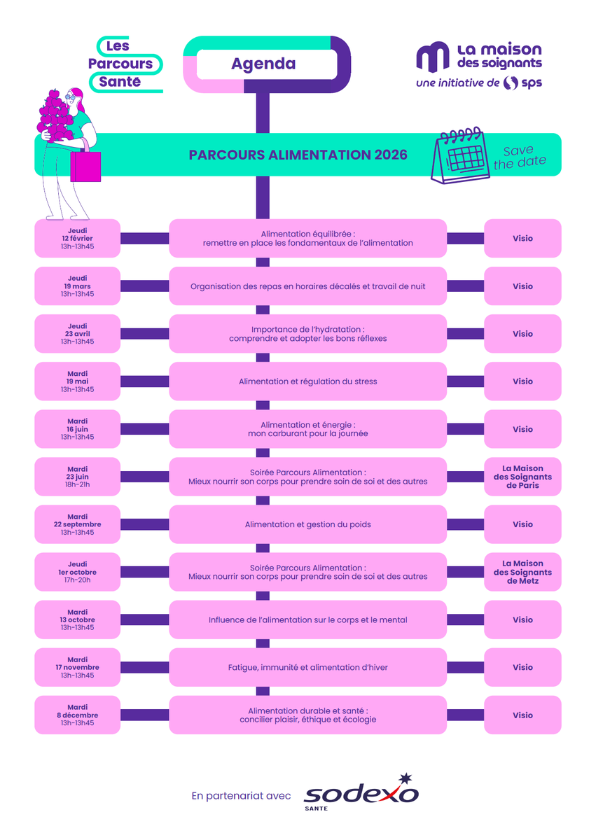 📌 SPS  lance son parcours santé #Alimentation

🔗 lamaisondessoignants.fr/evenements/par…
👉 1er atelier le 12/02 de 13h à 13h45 en visio

#soignants #étudiantsensanté #préventionsanté #santé #santémentale #gestiondustress #mieuxetre