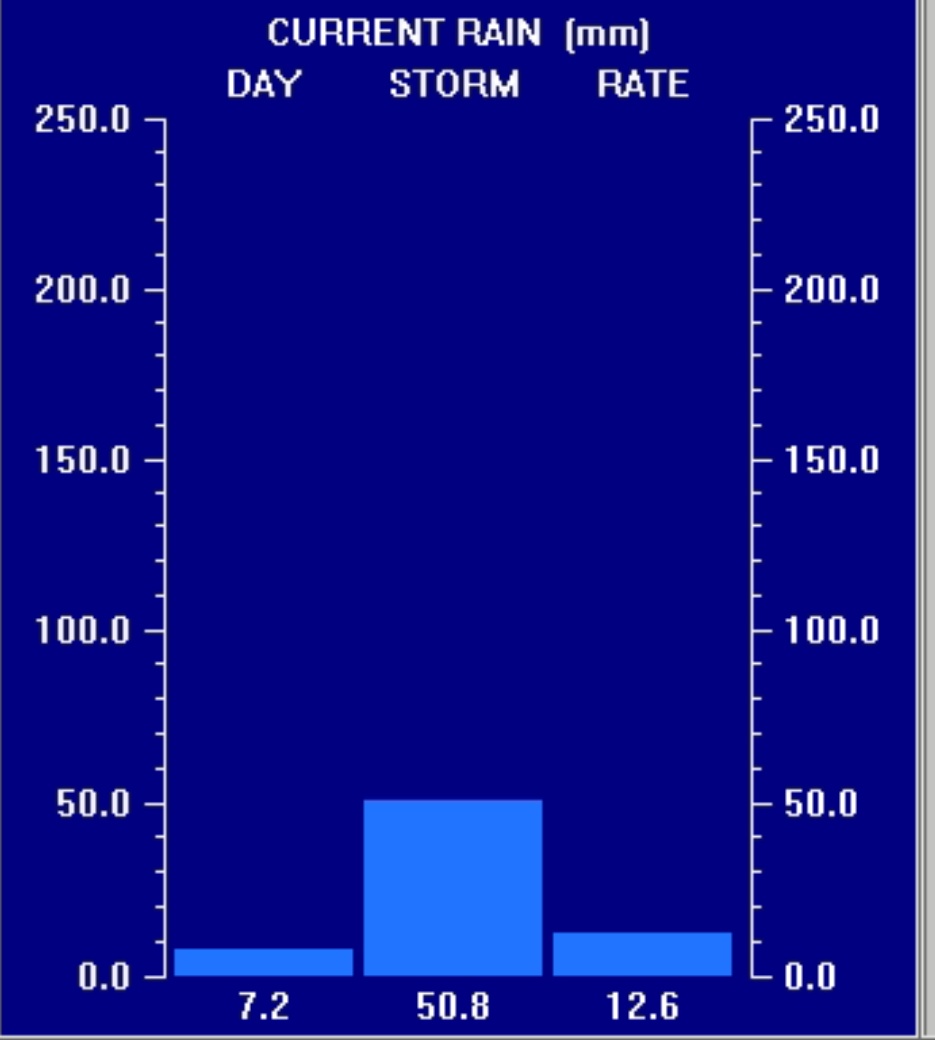 MeteoHuelva.es tweet media