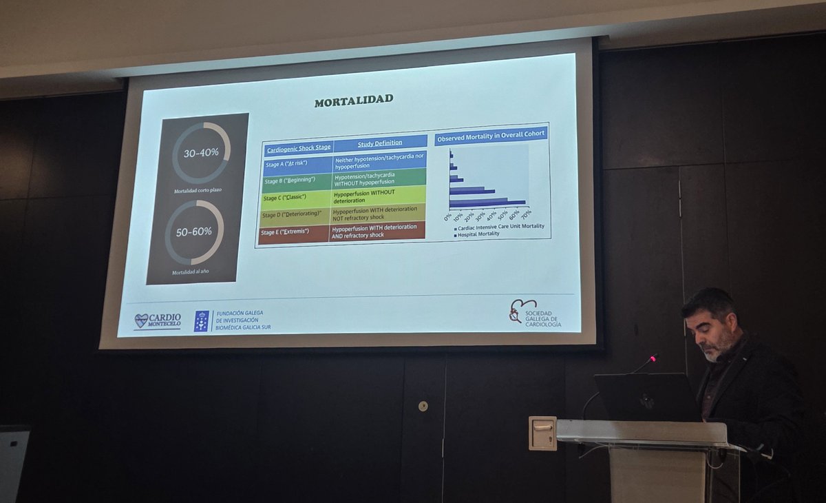 SOGACAR Cardiología tweet media