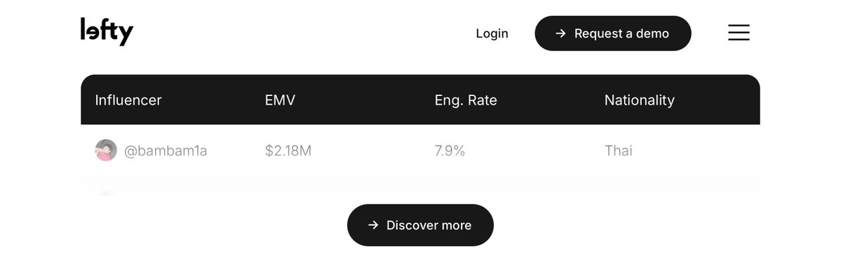 ดีใจรอบนี้เค้าทำหลายอันดับให้เห็น 🥹 อันนี้อันดับ APAC Talent รอบนี้
น้องแบมทำ EMV ได้ $2.18M (Eng.Rate 7.9%)
👏🏻👏🏻👏🏻👏🏻👏🏻👏🏻👏🏻👏🏻

#BamBamxLVMenFW26
#LouisVuitton #LVMenFW26 <a href="/LouisVuitton/">Louis Vuitton</a>
<a href="/BamBam1A/">BamBam</a> #BamBam