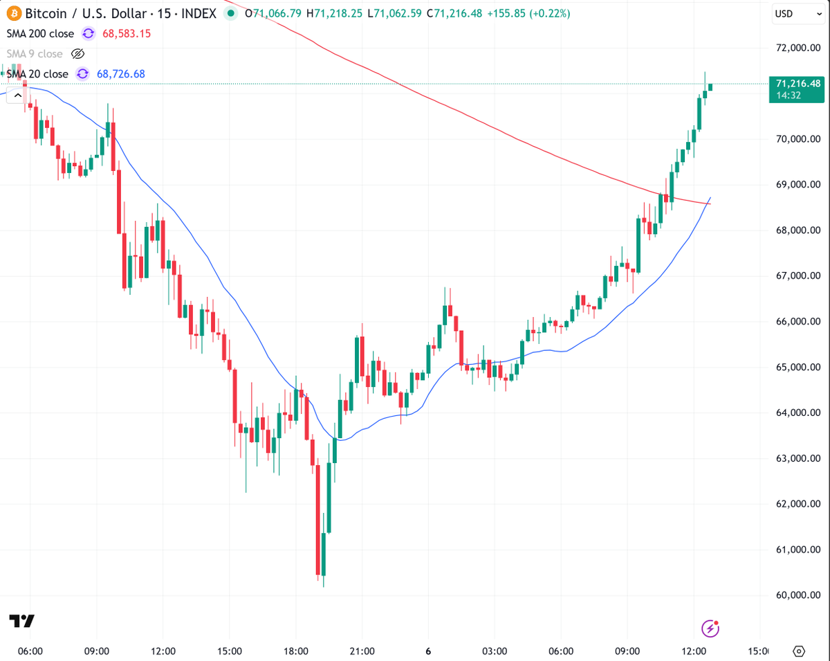 Oliver L. Velez ⚡️ 1%'er Bitcoiner tweet media