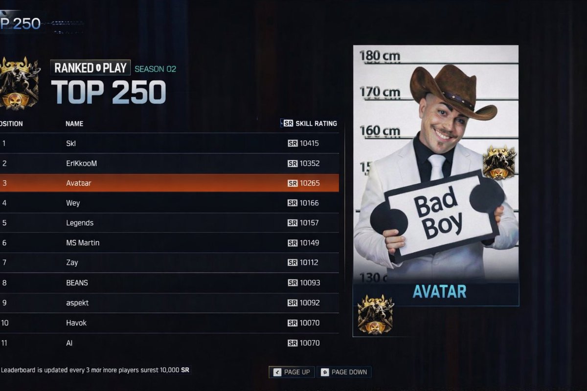 Orgulloso de que uno de los integrantes de BadBoys esté en el top250 nada más salir las rankeds , u deserve it bro! 🧙 <a href="/AvaTaRSH8/">AvaTaR</a>