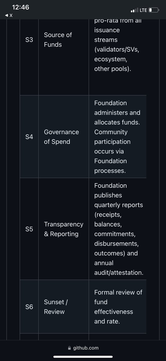 🚨VERY INTERESTING THAT THE @CANTONNETWORK TEAM IS READY TO SHOW THE INVESTORS THE VALUE THEY ARE PROVIDING. WOULD DEFINITELY BE GREAT TO SEE THE @CHAINLINK TEAM DO SOMETHING SIMILAR🚨

TRUTH>TRUST

$LINK CAN DO BETTER